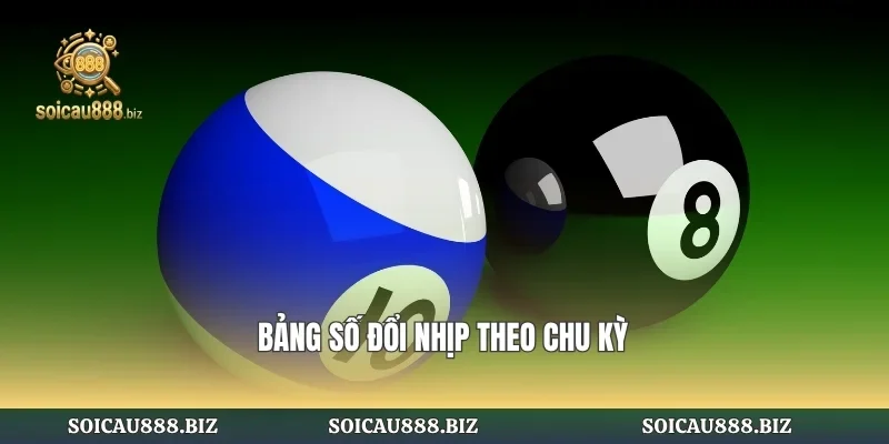 Bảng số đổi nhịp theo chu kỳ