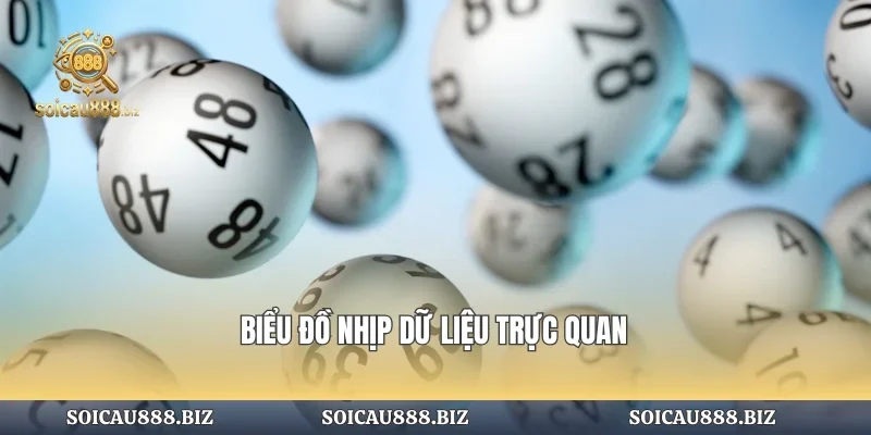 Biểu đồ nhịp dữ liệu trực quan