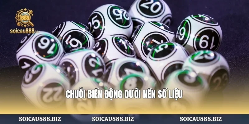 Chuỗi biến động dưới nền số liệu