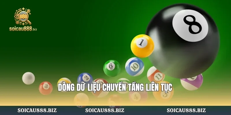 Dòng dữ liệu chuyển tầng liên tục