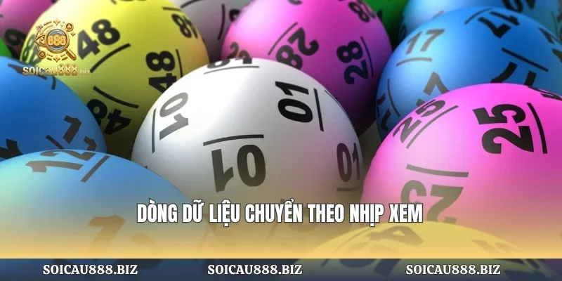 Dòng dữ liệu chuyển theo nhịp xem