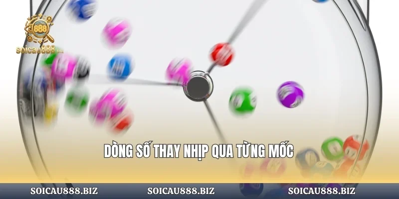 Dòng số thay nhịp qua từng mốc