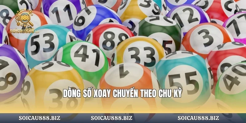 Dòng số xoay chuyển theo chu kỳ