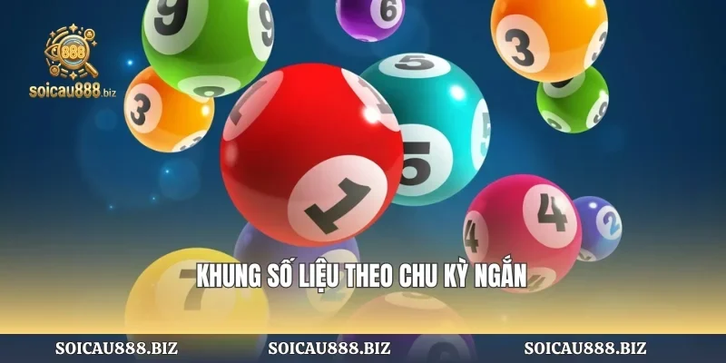 Khung số liệu theo chu kỳ ngắn