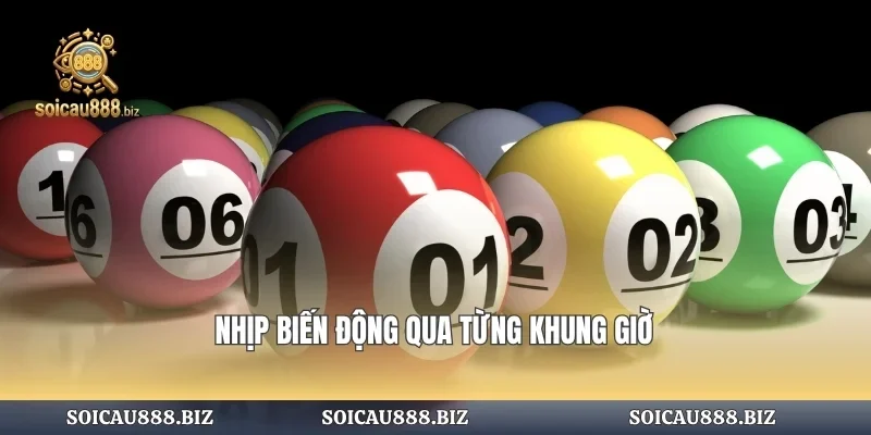 Nhịp biến động qua từng khung giờ