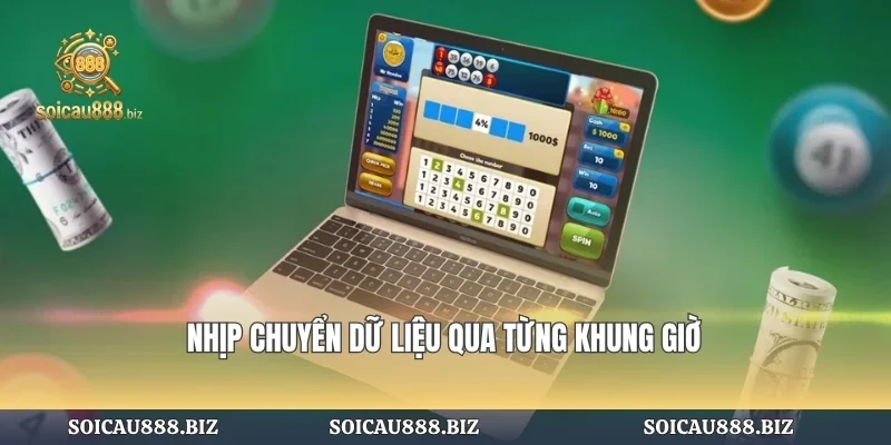 Nhịp chuyển dữ liệu qua từng khung giờ