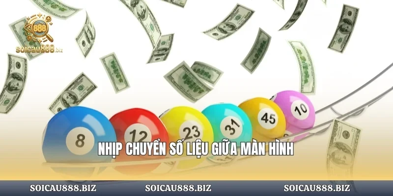 Nhịp chuyển số liệu giữa màn hình