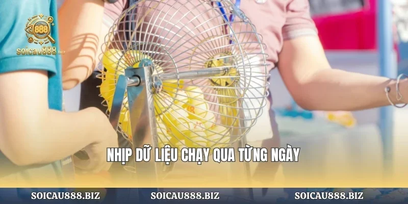 Nhịp dữ liệu chạy qua từng ngày