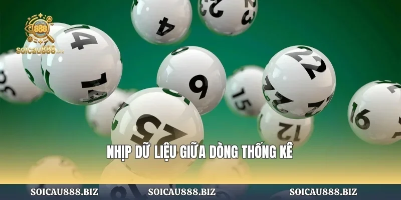 Nhịp dữ liệu giữa dòng thống kê